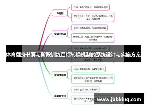 体育健身节奏与阶段训练目标转换机制的系统设计与实施方案
