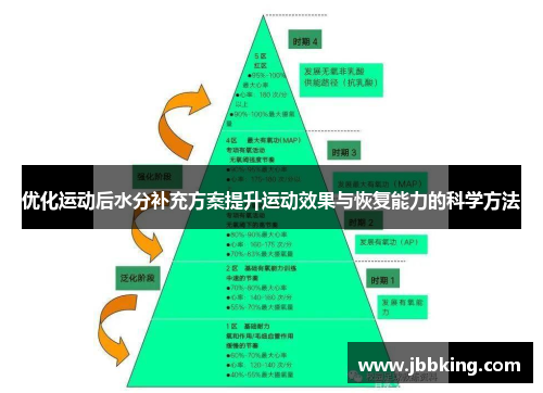 优化运动后水分补充方案提升运动效果与恢复能力的科学方法