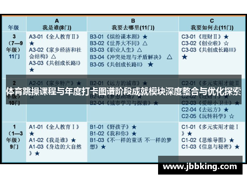体育跳操课程与年度打卡图谱阶段成就模块深度整合与优化探索