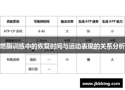 燃脂训练中的恢复时间与运动表现的关系分析