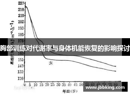 胸部训练对代谢率与身体机能恢复的影响探讨