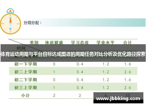 体育运动周期与平台目标达成图谱的周期任务对比分析及优化路径探索