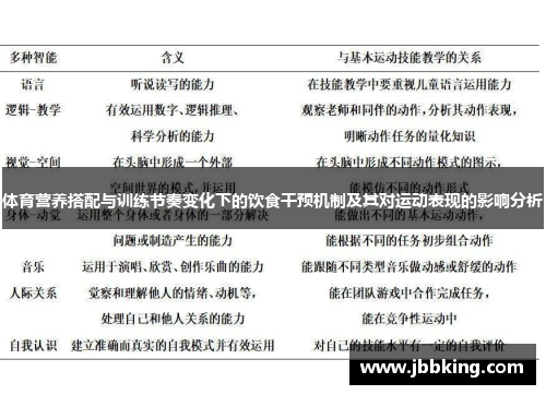 体育营养搭配与训练节奏变化下的饮食干预机制及其对运动表现的影响分析
