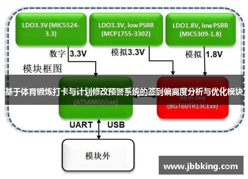 基于体育锻炼打卡与计划修改预警系统的签到偏离度分析与优化模块